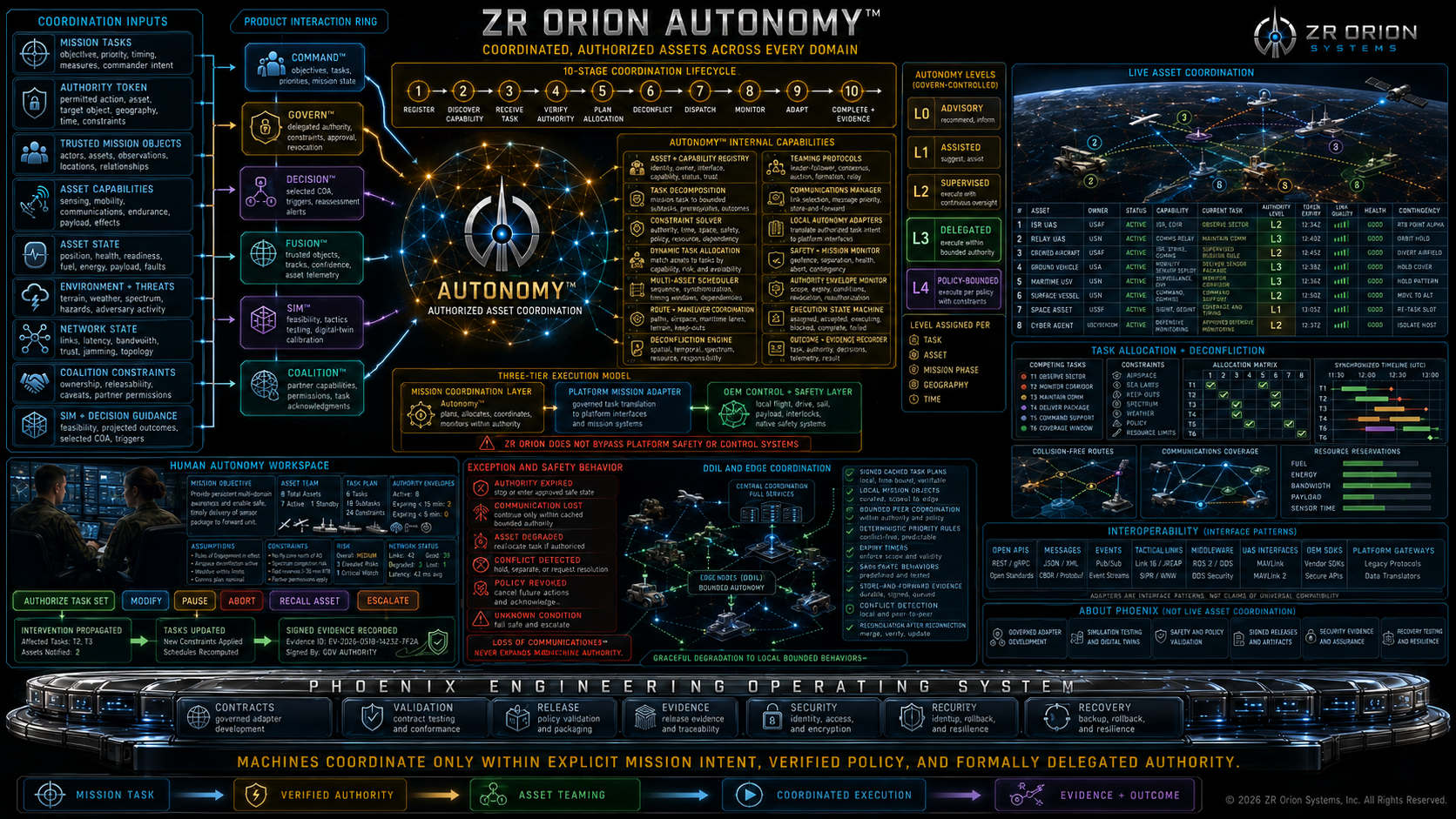 Autonomy™ cinematic product architecture