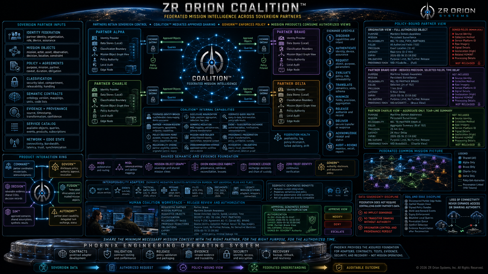 Coalition™ cinematic product architecture