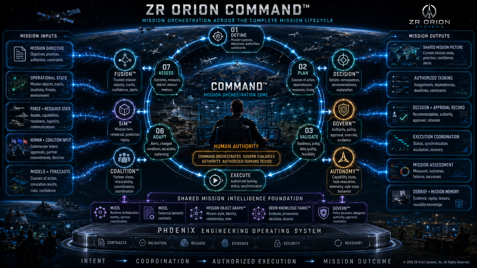Command™ cinematic product architecture