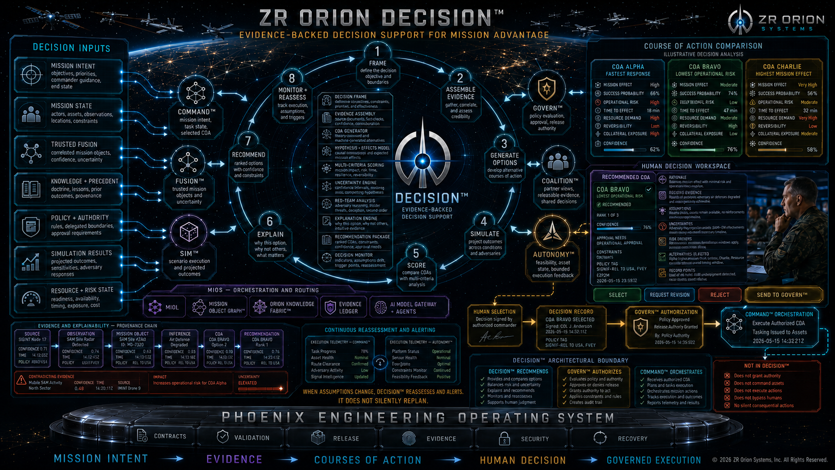 Decision™ cinematic product architecture
