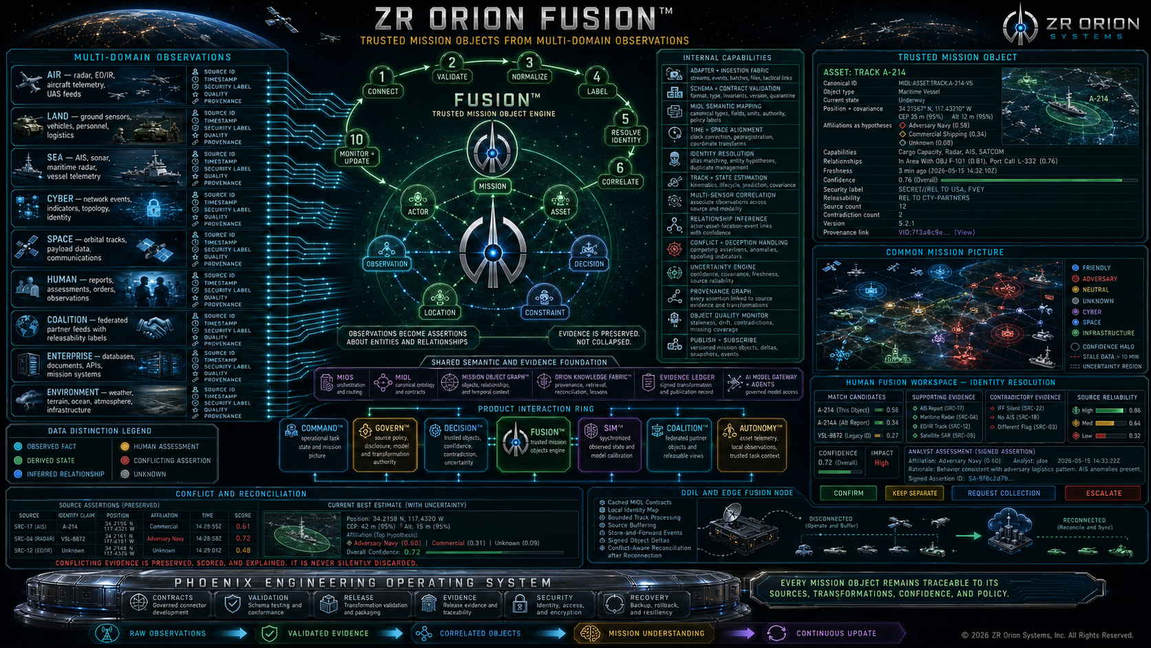 Fusion™ cinematic product architecture