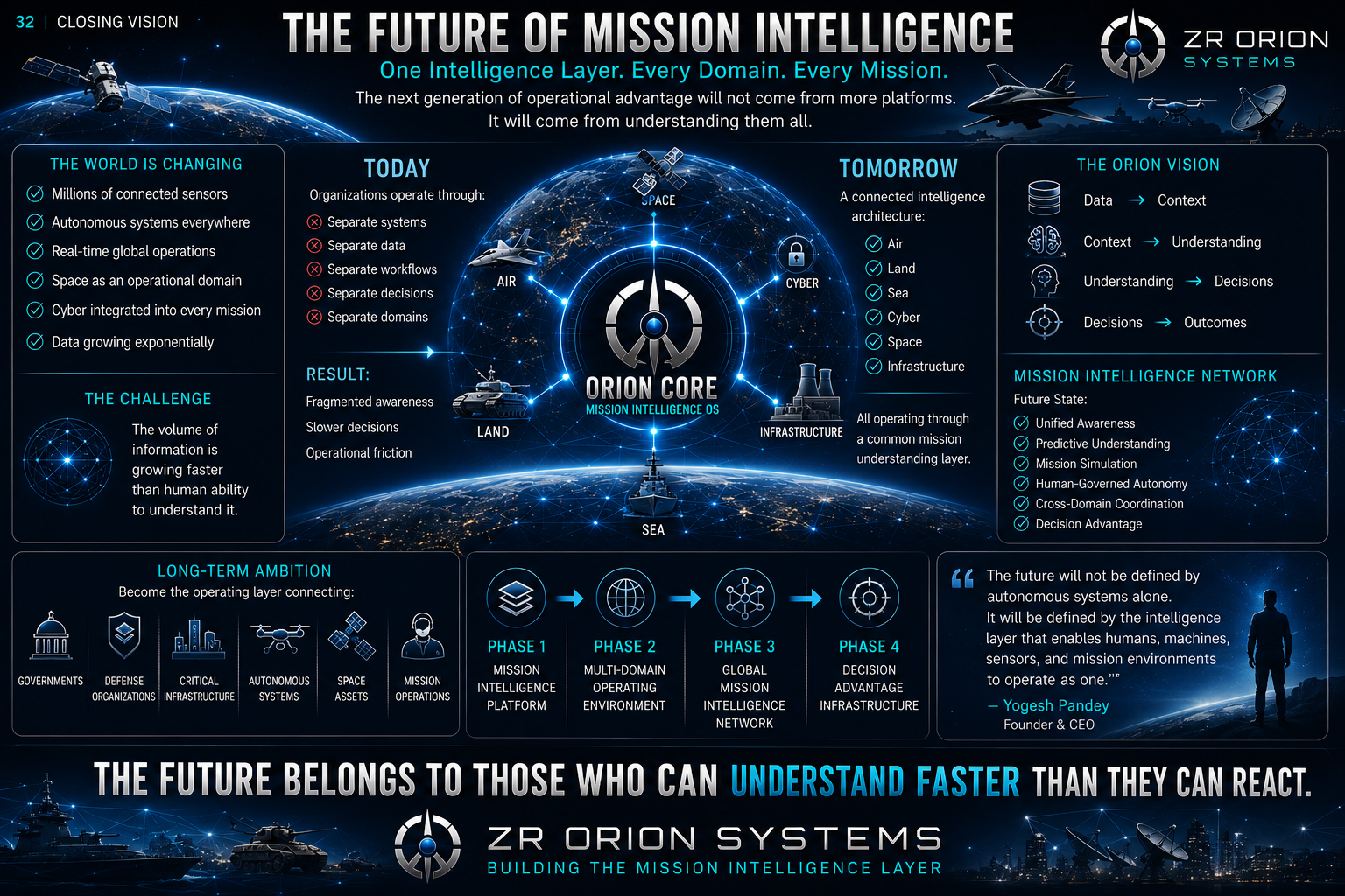 Multi-Domain Operations™ supporting visual